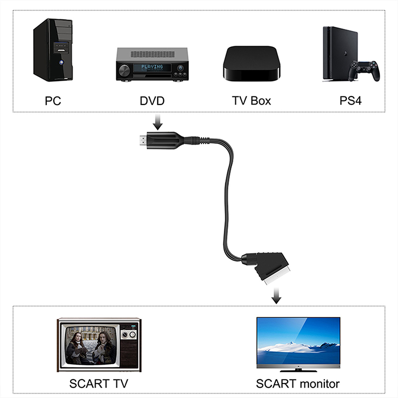 สายแปลงสัญญาณภาพและเสียง SCART - Scart To Hdmi บทวิจารณ์และราคา