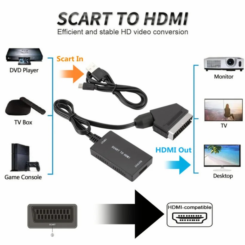 ตัวแปลงสัญญาณวิดีโอและเสียง HD - Scart To Hdmi บทวิจารณ์และราคา