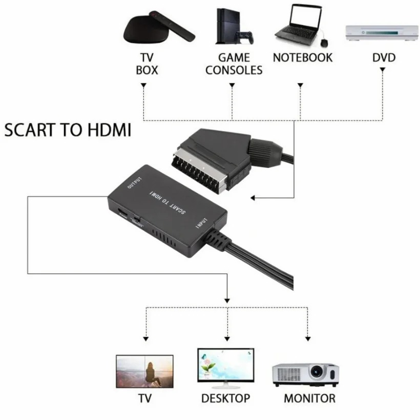 ตัวแปลงสัญญาณวิดีโอและเสียง HD - Scart To Hdmi บทวิจารณ์และราคา