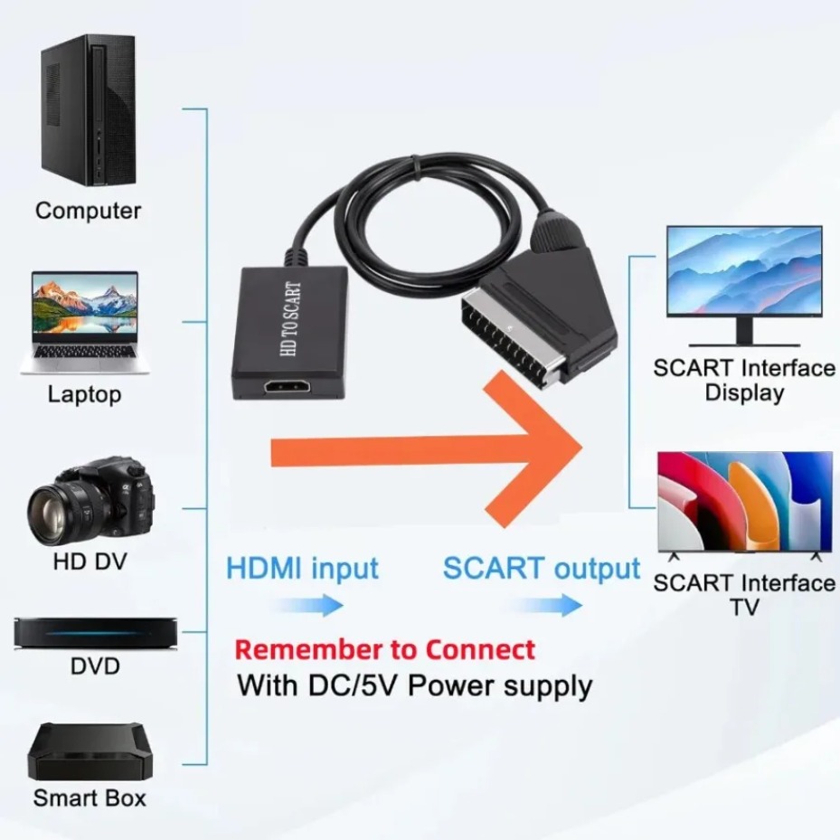 อะแดปเตอร์ขยายสัญญาณวิดีโอและเ - Scart To Hdmi บทวิจารณ์และราคา