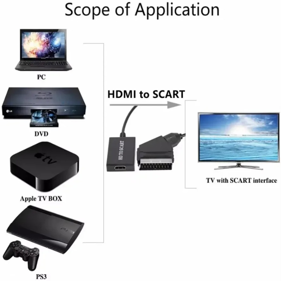 อะแดปเตอร์ขยายสัญญาณวิดีโอและเ - Scart To Hdmi บทวิจารณ์และราคา