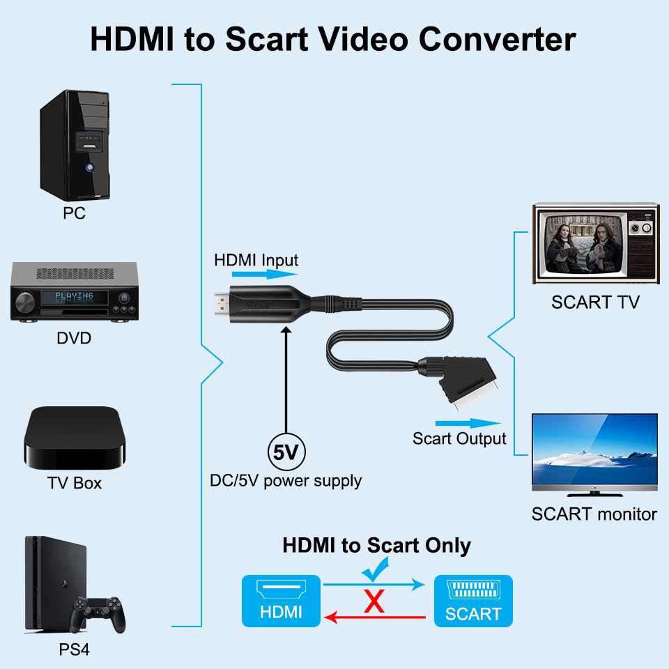 SCART To HDMI เข้ากันได้กับ/HD - Scart To Hdmi บทวิจารณ์และราคา