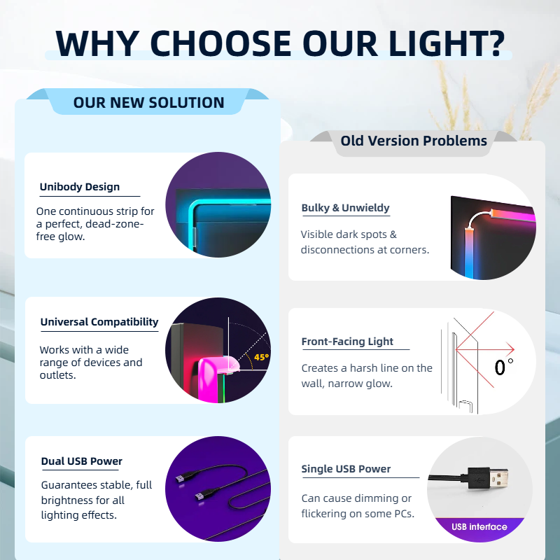 ไฟ LED อัจฉริยะสำหรับจอคอมพิวเ - Retro Gaming Projector บทวิจารณ์และราคา