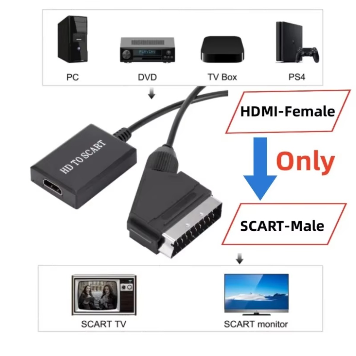 LccKaa 1080P HDMI TO SCART อะแ - Scart To Hdmi บทวิจารณ์และราคา