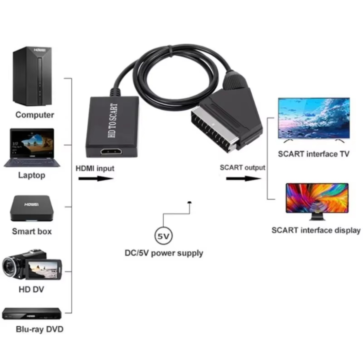 LccKaa 1080P HDMI TO SCART อะแ - Scart To Hdmi บทวิจารณ์และราคา