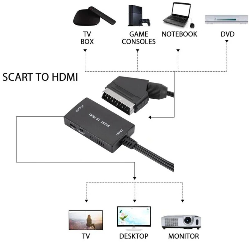 ตัวแปลงสัญญาณ SCART เป็น HDMI  - Scart To Hdmi บทวิจารณ์และราคา