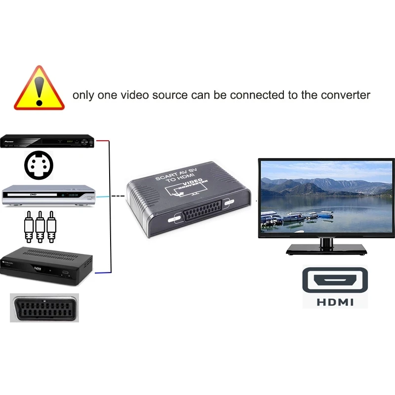 S-Video AV SCART เป็น HDMI Con - Scart To Hdmi บทวิจารณ์และราคา