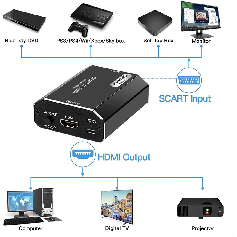 1080P Scart TO HDMI Converter  - Scart To Hdmi บทวิจารณ์และราคา