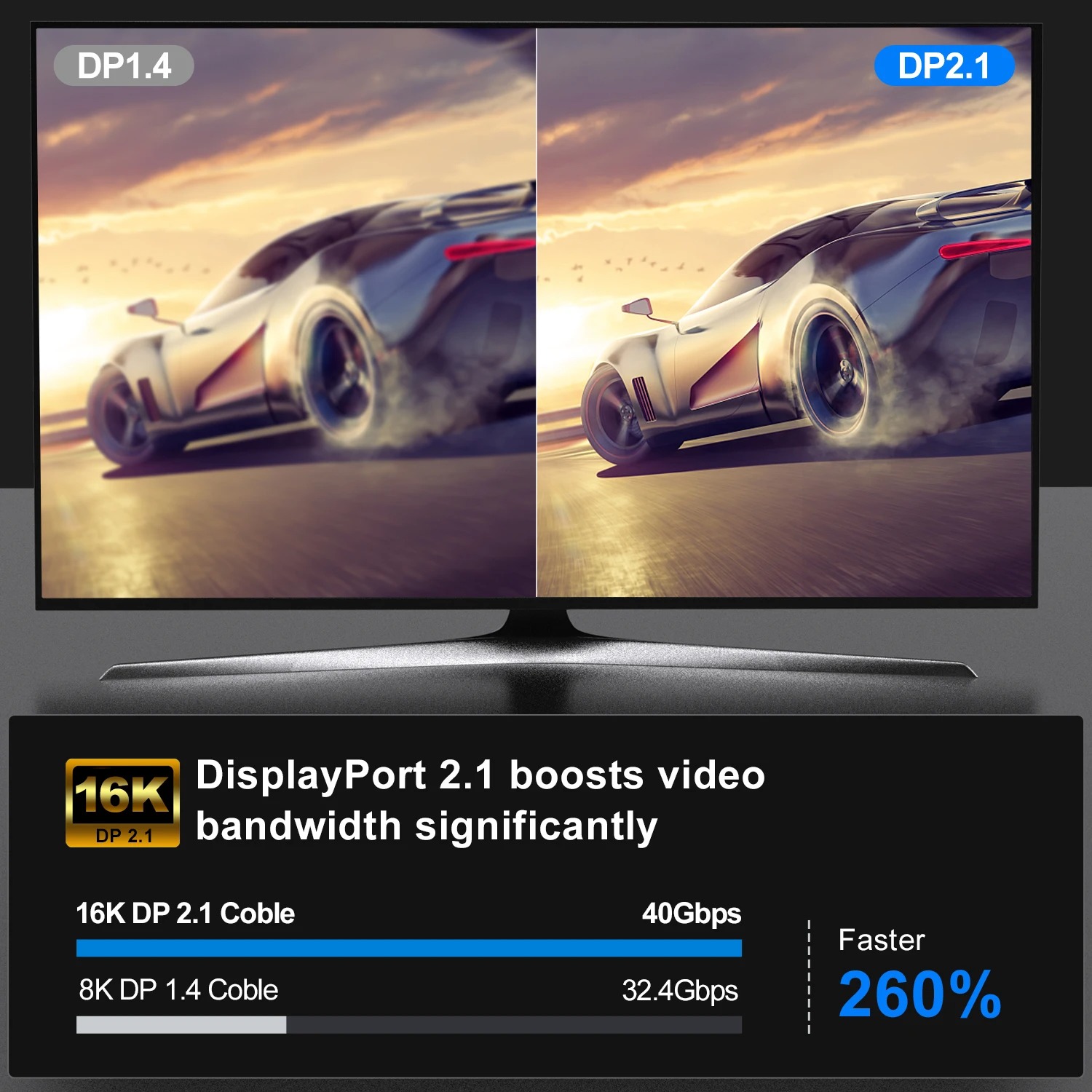 สาย DisplayPort สำหรับวิดีโอแล - Retro Gaming Projector บทวิจารณ์และราคา