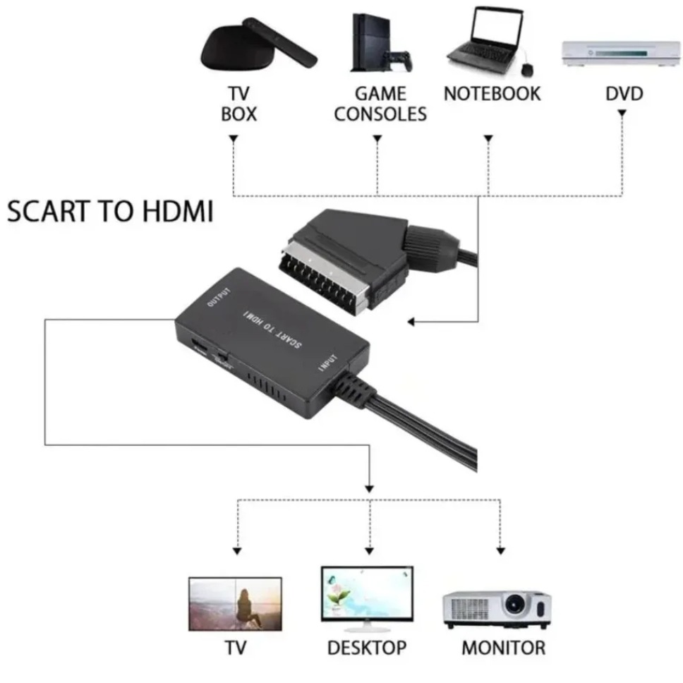 HD1080P SCART เป็นตัวแปลงที่รอ - Scart To Hdmi บทวิจารณ์และราคา